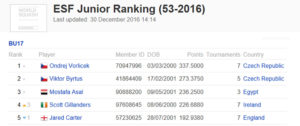 žebříček juniorů Evropské federace squashe